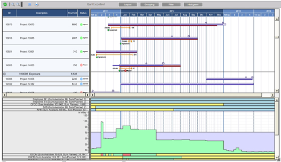 Gantt Chart for rough project planning