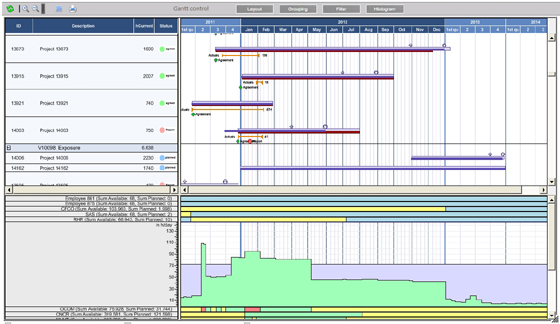 Gantt Chart for rough project planning Gantt Chart for rough project planning
