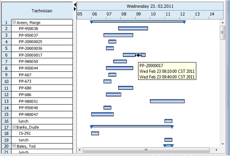 Task-level tool tips on the Gantt chart for details about scheduled task
