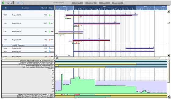 Gantt Chart for rough project planning